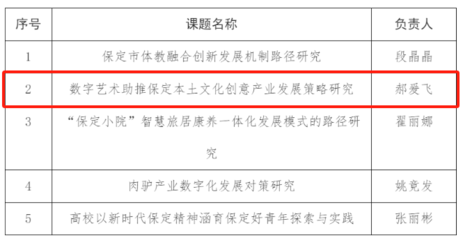 喜報 數字藝術賦能本土文化創意，我系教師團隊課題成功獲保定市“揭榜掛帥”立項