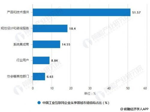 工業互聯網(IIoT)的現狀與前景 聚焦數據服務
