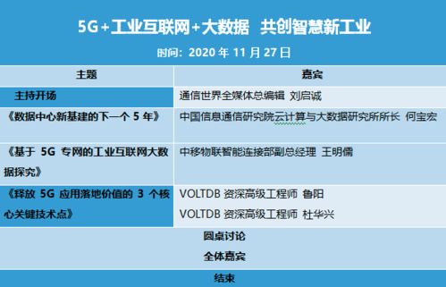 5G、工業(yè)互聯(lián)網(wǎng)與大數(shù)據(jù) 三駕馬車驅(qū)動，開創(chuàng)智慧新工業(yè)時代