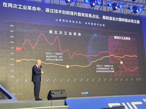 中國工業(yè)互聯(lián)網的兩大缺憾與服務貿易的逆差轉型之路——從2020 GIIC看數(shù)據(jù)服務新機遇