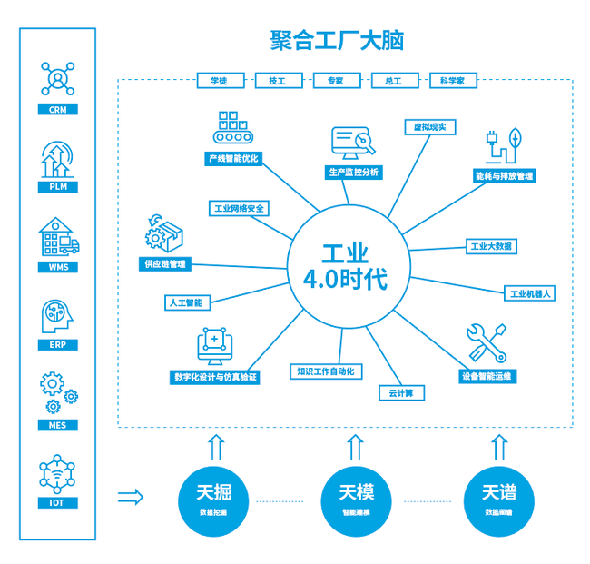 鄔賀銓院士 5G提升大數據應用價值，工業互聯網數據服務迎來新機遇